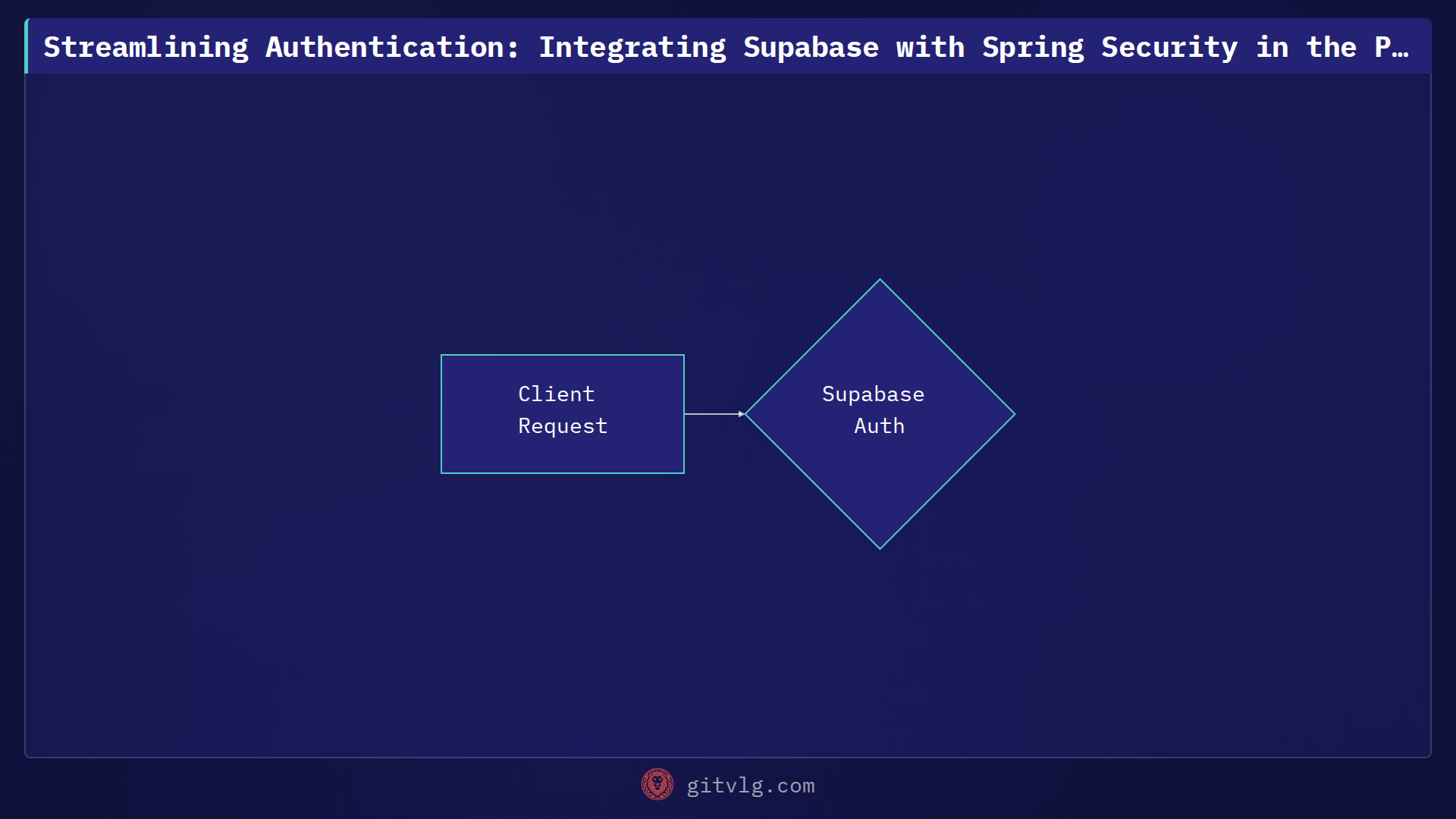 Streamlining Authentication: Integrating Supabase with Spring Security in the Points System